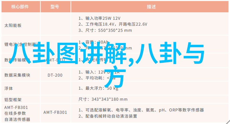 先天八卦的方位图咱们来一探究竟