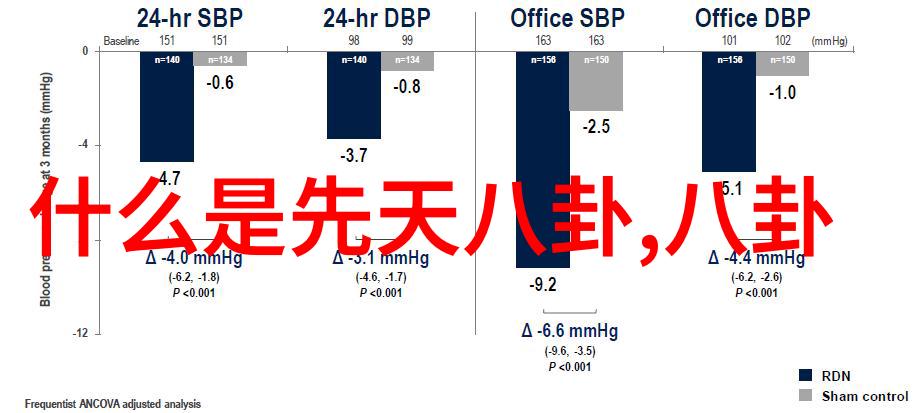 3166地理代码国家地区和邮政编码的国际标准