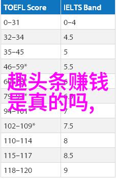 在未来的职业生涯中古力娜扎有什么新的规划或目标吗