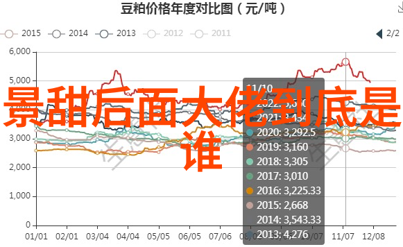 八卦图口诀奇缘后天揭秘