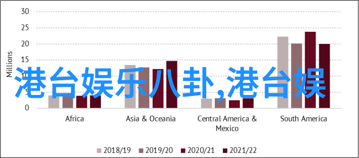 世界杯直播大热门如何在上头条追逐足球梦想