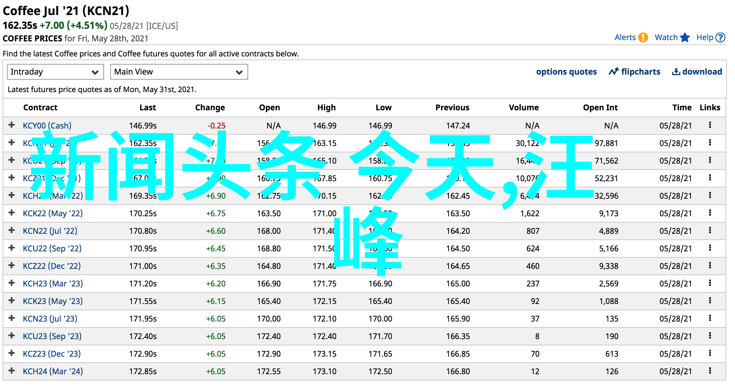 1. 今日头条被下架用户数据如何处理