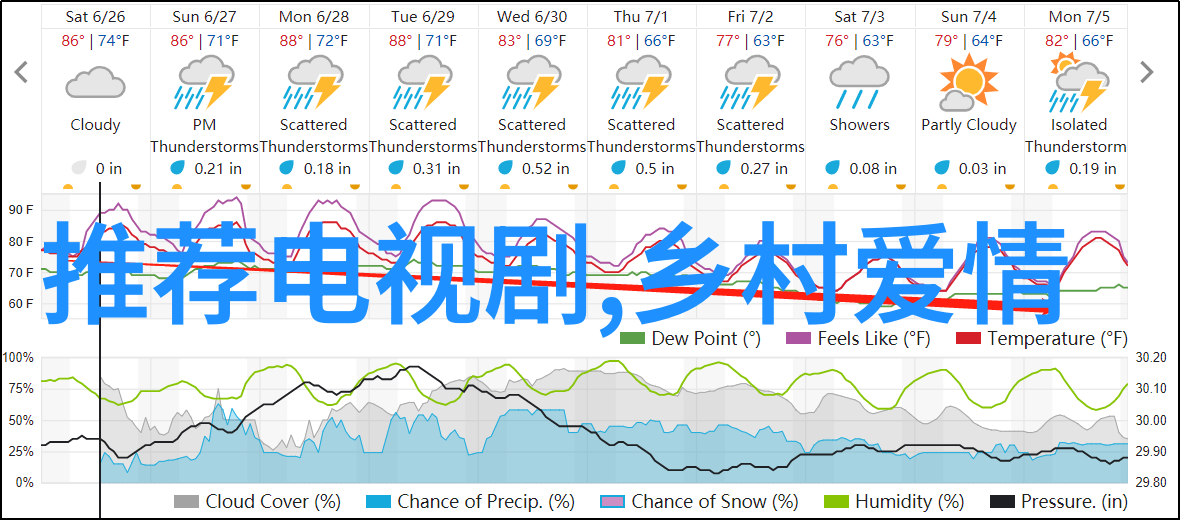 喜欢的节奏分析电视剧中为什么有时候会让人着迷不已