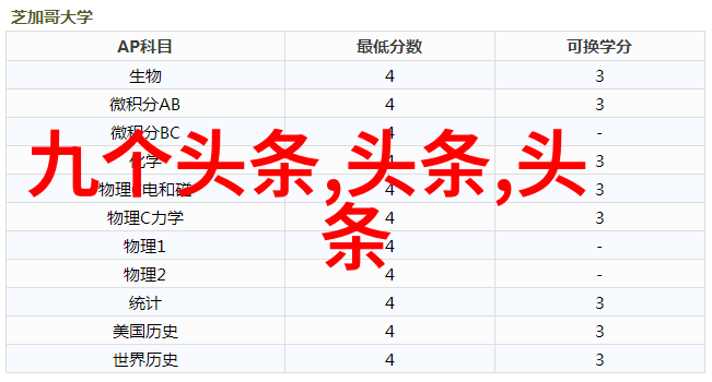 今日头条官网我是如何在一小时内学习到足够的新闻知识的