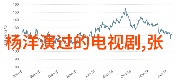 电影票房战场侏罗纪公园续集预售火爆一周内打破多项记录