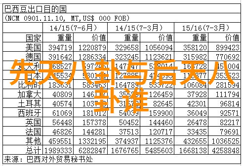 肖战杨紫甜蜜对视热播剧集中的浪漫情侣