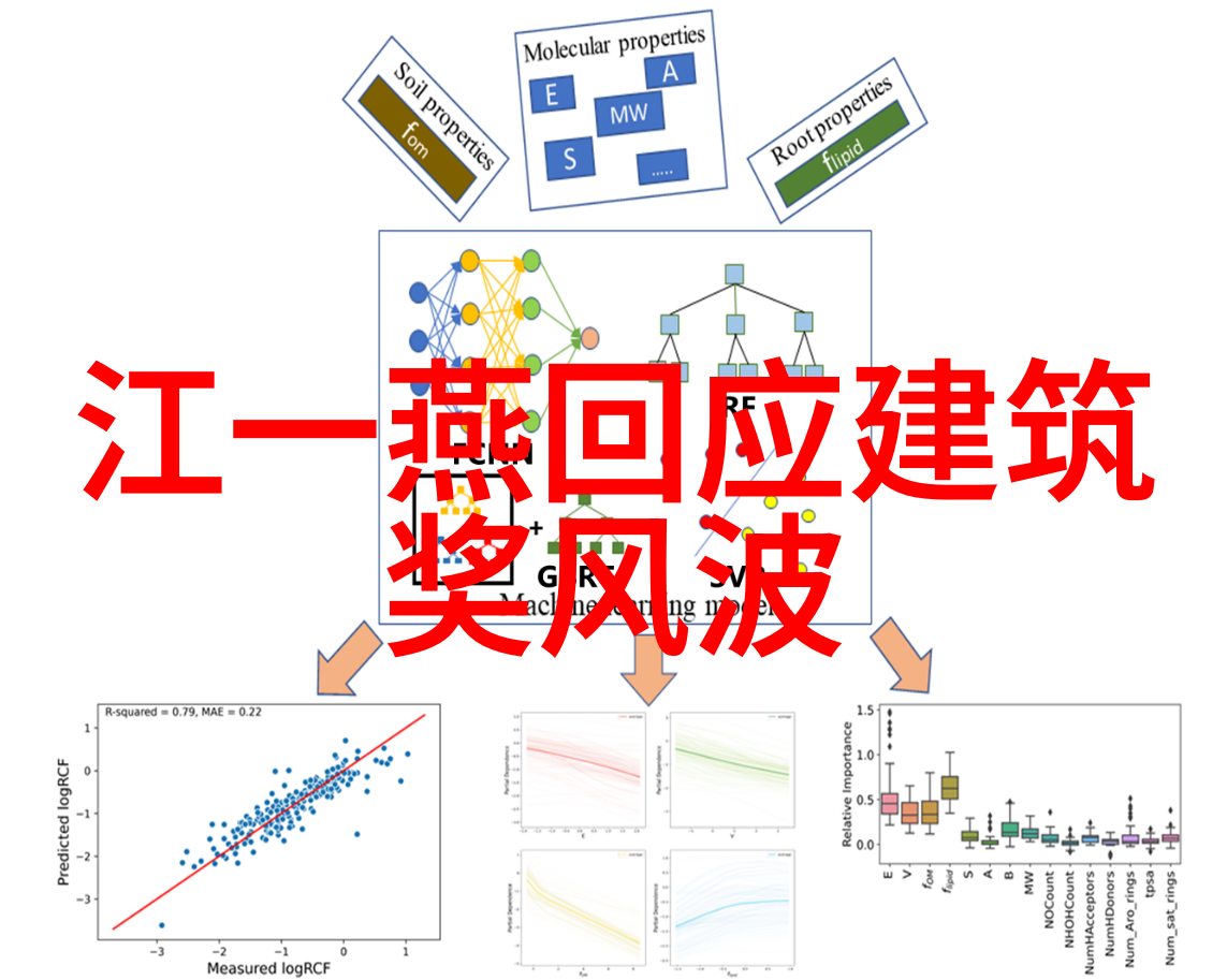 网络歌曲奇迹打造最佳听单