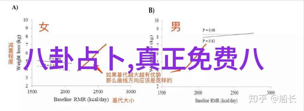 男色后宫太妖娆幻想中的异世之王与众多美丽妃子的故事