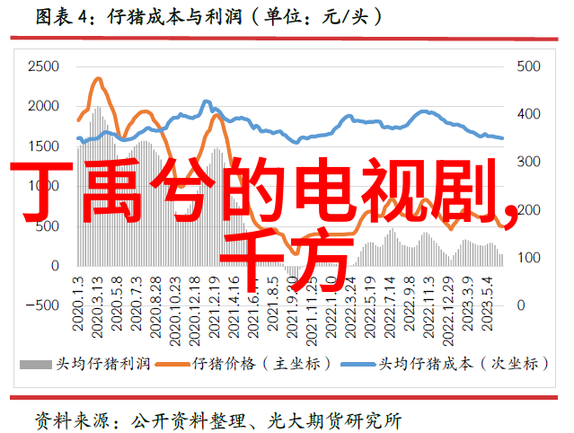 网红直播最高人气记录我是如何在一夜之间成为直播偶像的