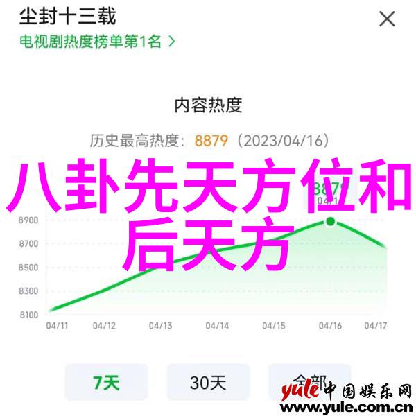 潮流时尚-2021最新网红名单追踪时下最火的网络达人