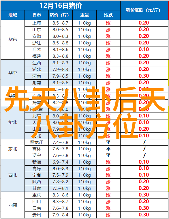 音乐世界的和声从古典到流行的旋律探索