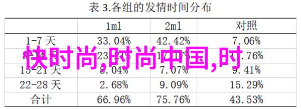 十月天空下的科幻传奇阿凡达首映