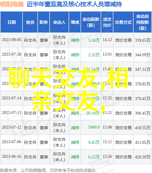 探索-直播界的开放之都揭秘最自由的直播间