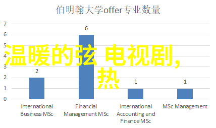 家庭之旅走进电视剧我的兄弟姐妹的每一个角落