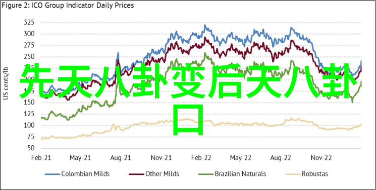 3分钟解密BCI技术从神秘到明了的奇迹