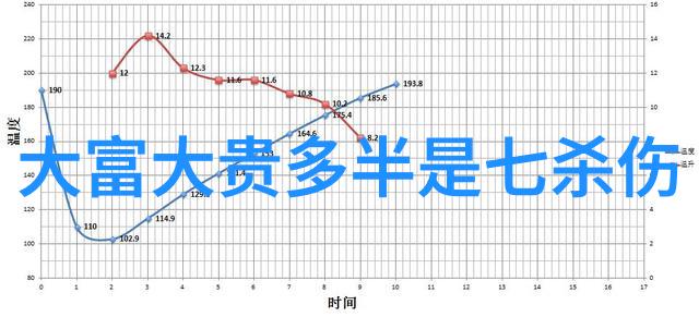 影帝爆红背后他真的有超凡魅力吗