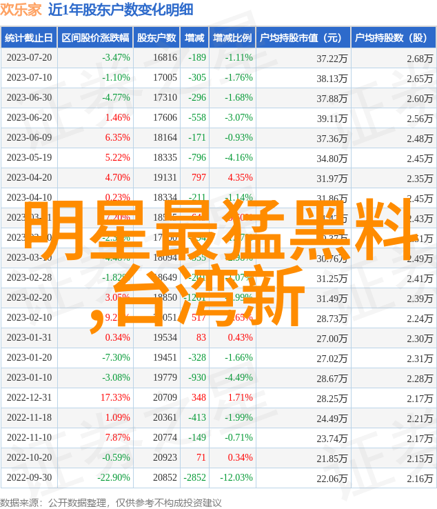 对对于台北之夜市场mainland China 是否有权力管理其运营时间