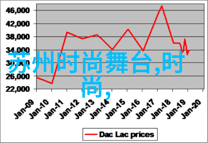 摄影的秘密花园镜头下的梦想与真实交响