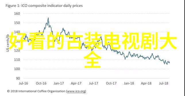 最近热播的电影和电视剧大家都在说逆袭的美食之旅和都市小合伙人你看过吗