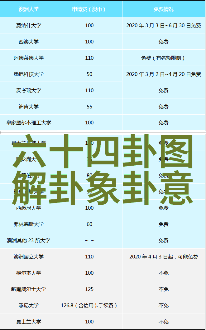 星盘之旅探索11月22日这个特殊日期背后的星座秘密