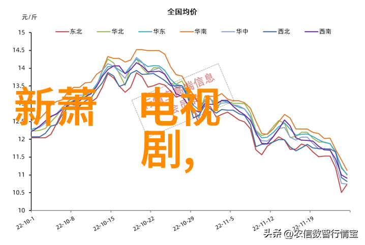 在古装片电视剧的海洋中哪一部作品能让我们忘却现实深陷千年前的宫廷纷争