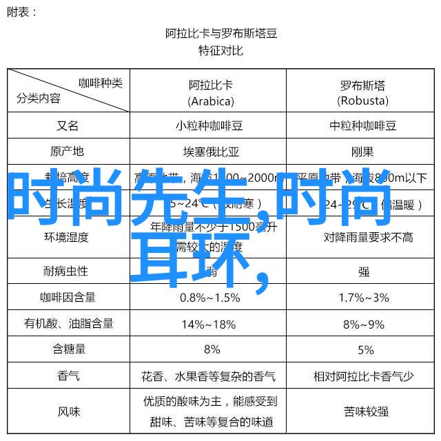 写真拍摄我来教你如何用手机拍出超棒的照片