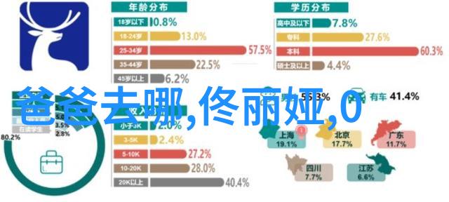 对话穿越时空记忆和未来交错于婚巢剧集之间