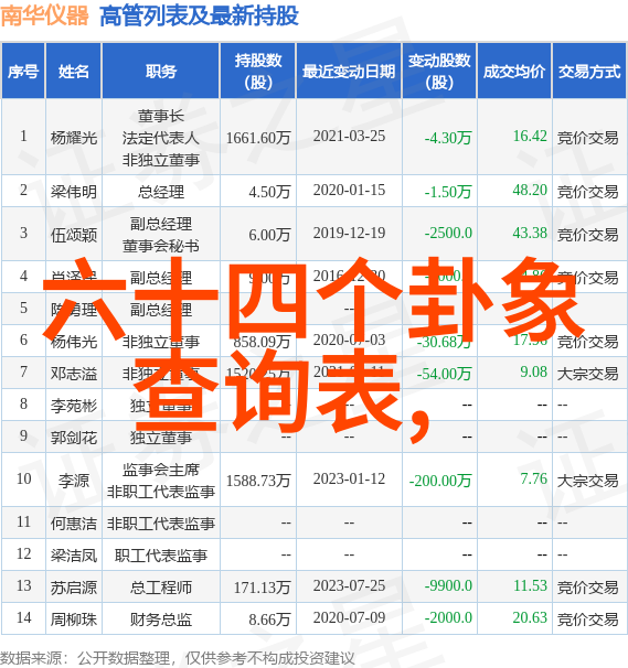 探索地球的巨大秘密揭开世界第一大陆的面纱