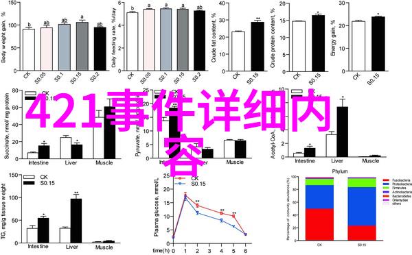 南来北往原著小说叫做逆袭之我是女总裁白敬亭在剧中饰演的角色是一位前男友而电视剧讲述的是整垮前男友的故