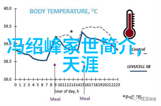 在悠长的时光里等你骆熙恋爱意外突发 田曦薇颜值演技狂圈粉