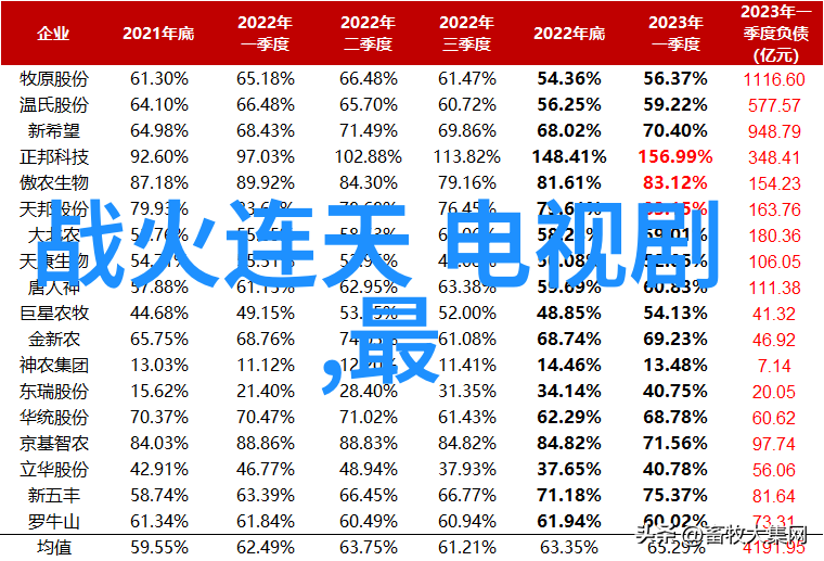 复古时尚新篇章陶虹蒋雯丽钟丽缇共赴中生代女星之美镜头前展现高分辨率美景图片犹如对偶诗般回响