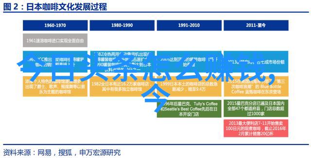 娱乐世界里的奇迹重生之娱乐天王的成长秘密