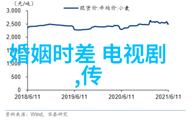 我要上头条我是如何用一篇爆笑文章让自己成为网红的