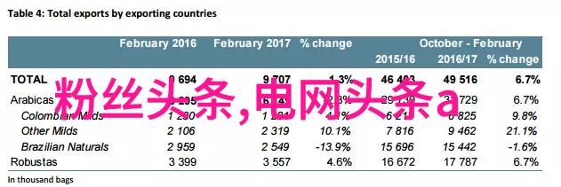 神马电影解锁全球影视奇幻世界