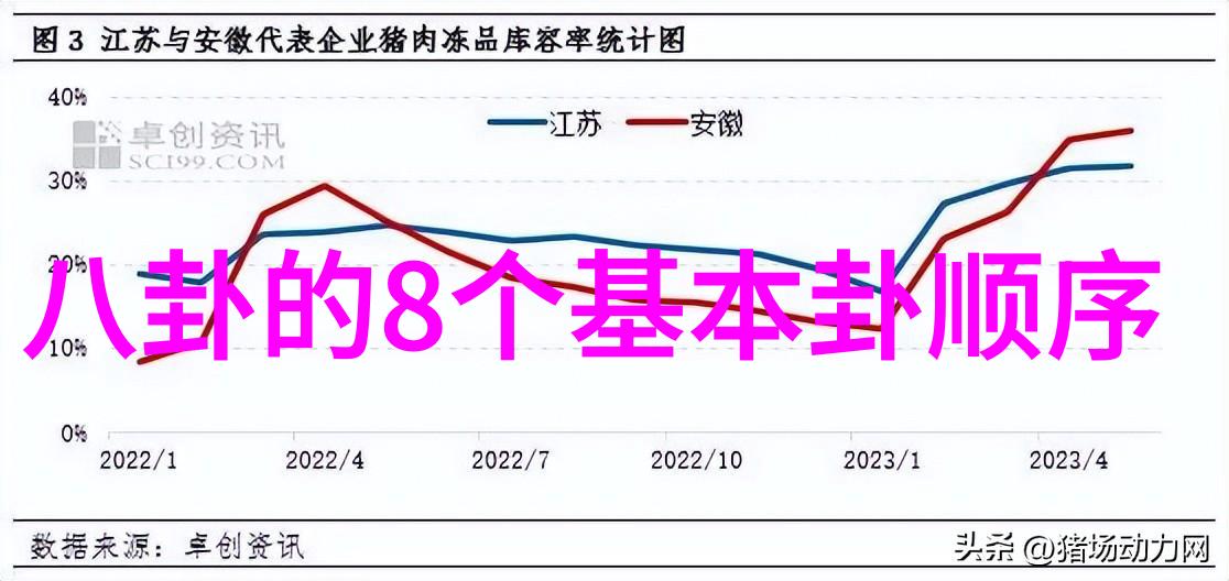 后天八卦与先天八卦的区别-天地变迁剖析后天与先天八卦的辨证