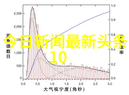 台湾中文娱乐-颂声岛城探索台湾流行音乐的背后故事