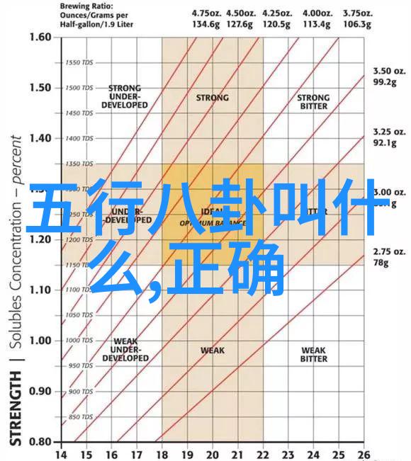 绽放生活之美无价的欢乐与共享