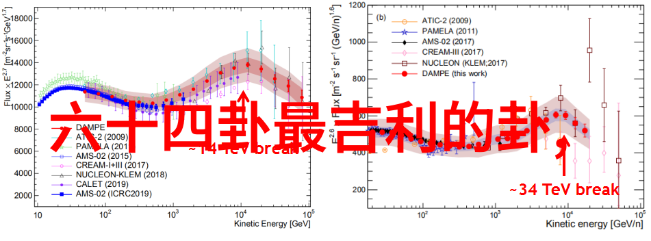 皇帝宠爱下的后宫秘史