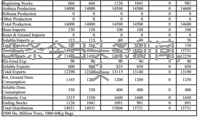 天空影视云端流媒体的未来之选