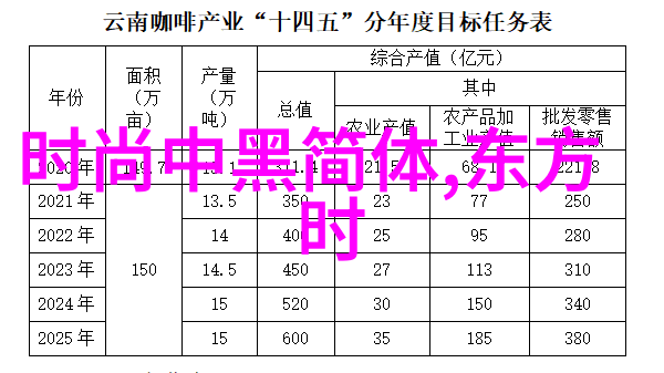 房地产调控政策再调整限购限贷新规即将实施