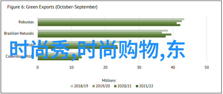 谁能相信范世琦竟然在免费算八字的网站上找到了他的真爱他和谁结婚了呢