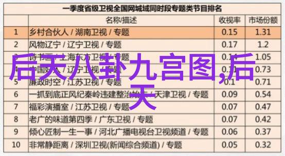 台湾如同一首未完的歌悠扬而又动听杨洋粉丝的心中充满了对这首旋律的期待与关切