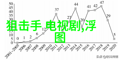 主题-从跳D到最大C的死亡历程