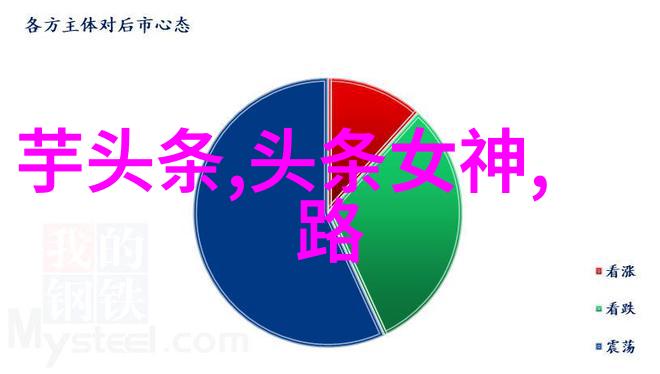 命中注定用免费的名字八字测算来探索你的未来