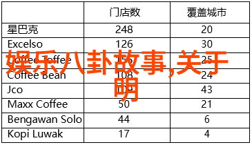 全网主播收入排行榜我是如何揭开最火的直播明星秘密的