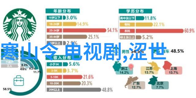 冬日恋歌智子的爱情故事你认为这对夫妇是否适合彼此呢