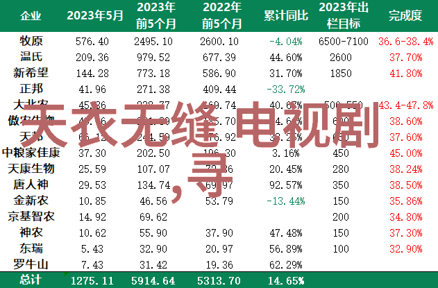 2013年英雄联盟明星赛世界第一大陆的巅峰之战中国梦之队成员今日揭晓准备与全球最强选手一较高下开启史