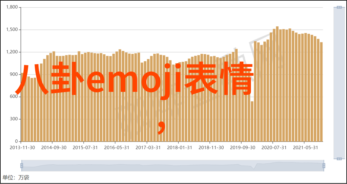 台湾宣布重大政策变动经济发展新路线图正式公布