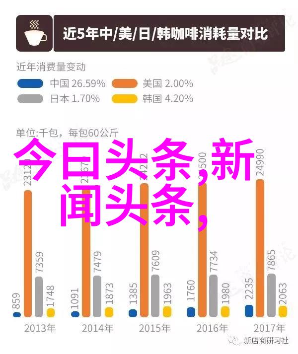 手机时代的电视剧新媒体背景下的剧集变革