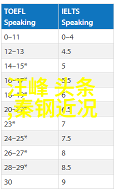 在娱乐圈中寻找真我吴秀波唐藝欣的人生启示